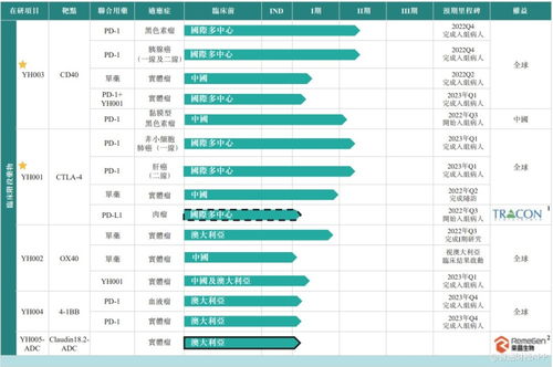百奧賽圖遞表港交所主板，生物技術(shù)領(lǐng)域再添新星