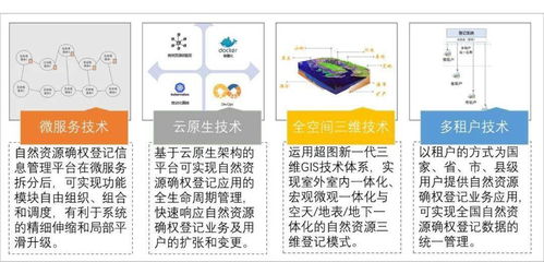學術(shù)交流丨SuperMap自然資源確權(quán)登記解決方案技術(shù)探討